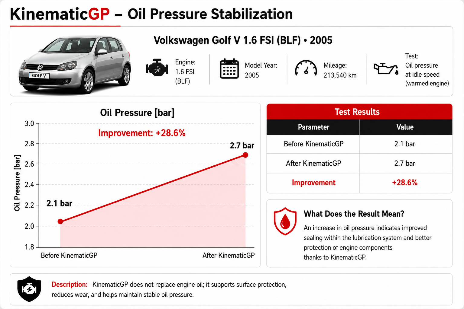 KinematicGP_-_Oil_Pressure_Stabilization