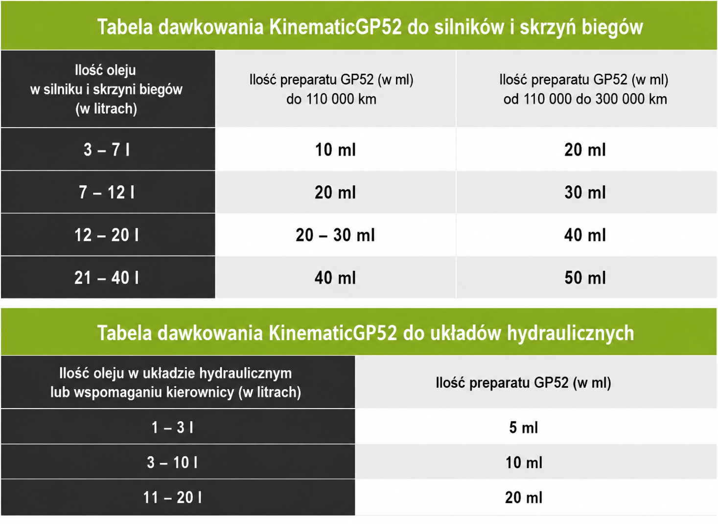KinematicGP_pl