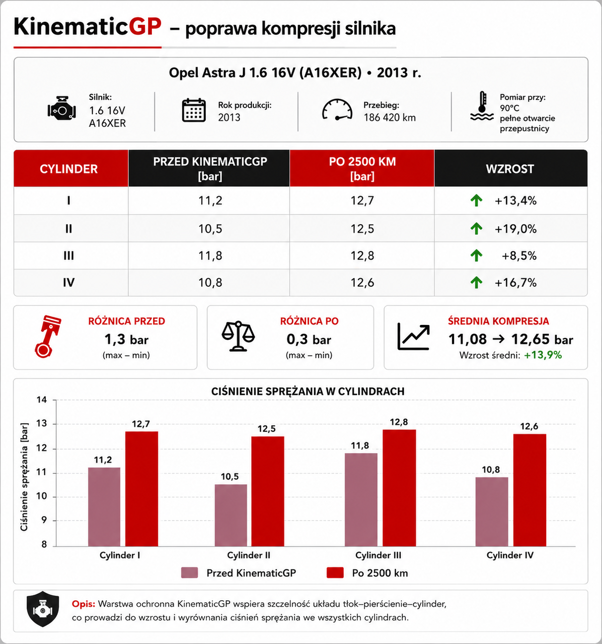 KinematicGP_pl_engine_compression KinematicGP_pl